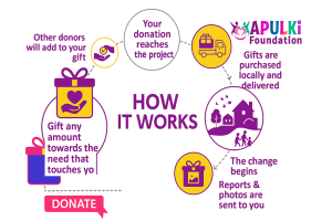 thumbnail Sponsor a child today and be part of lasting change.